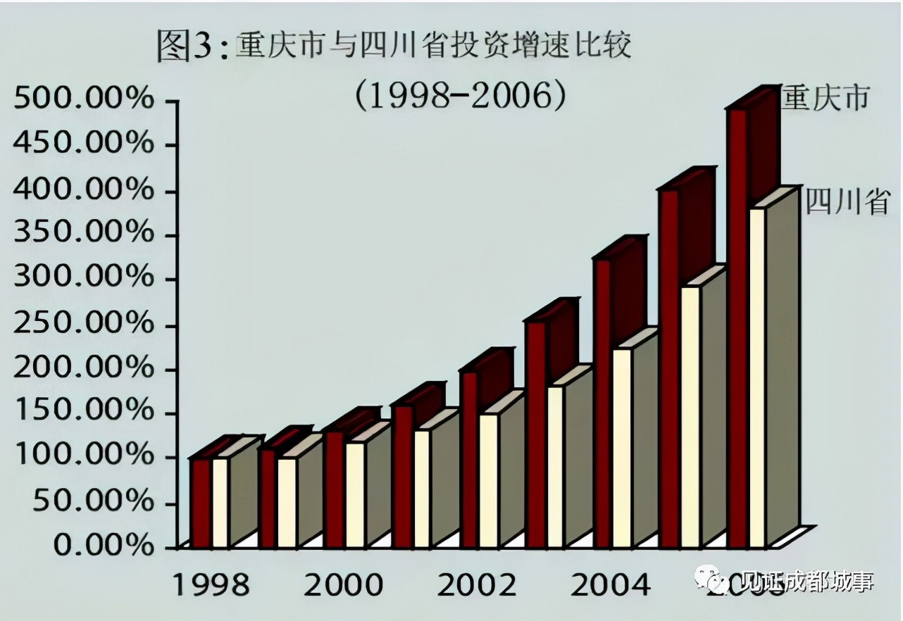 成都未来将成为全国一线城市之首,成都怎么发展成新一线城市的