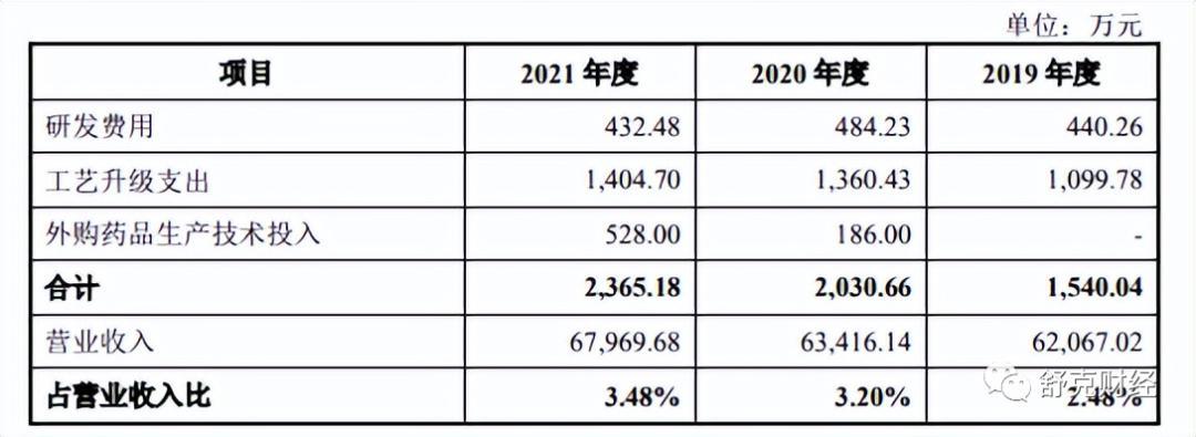 恩威医药IPO：产品单一被踢出医保、内控缺失、研发投入行业垫底