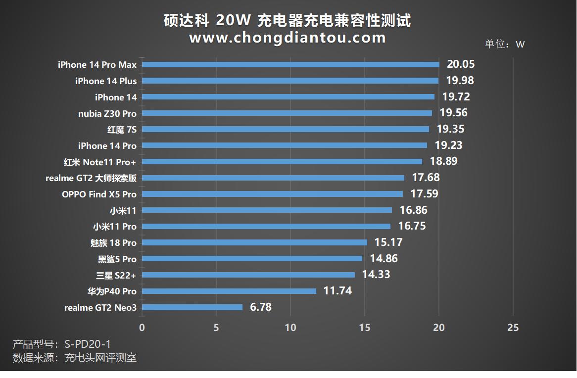 mfi认证快充套装,mfi认证20w充电线
