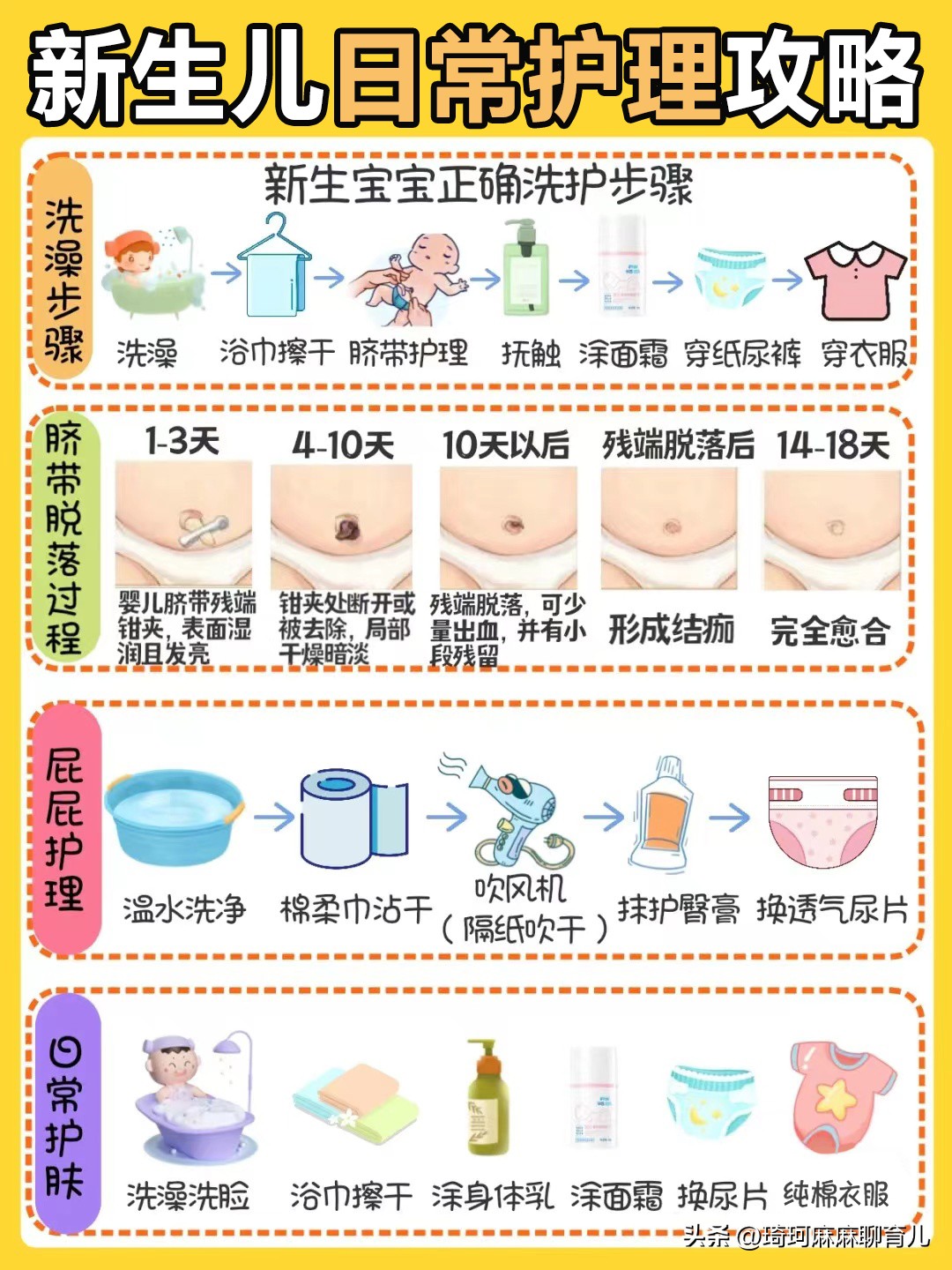 新生儿在医院新手爸爸如何护理,新手爸妈新生儿护理视频全集