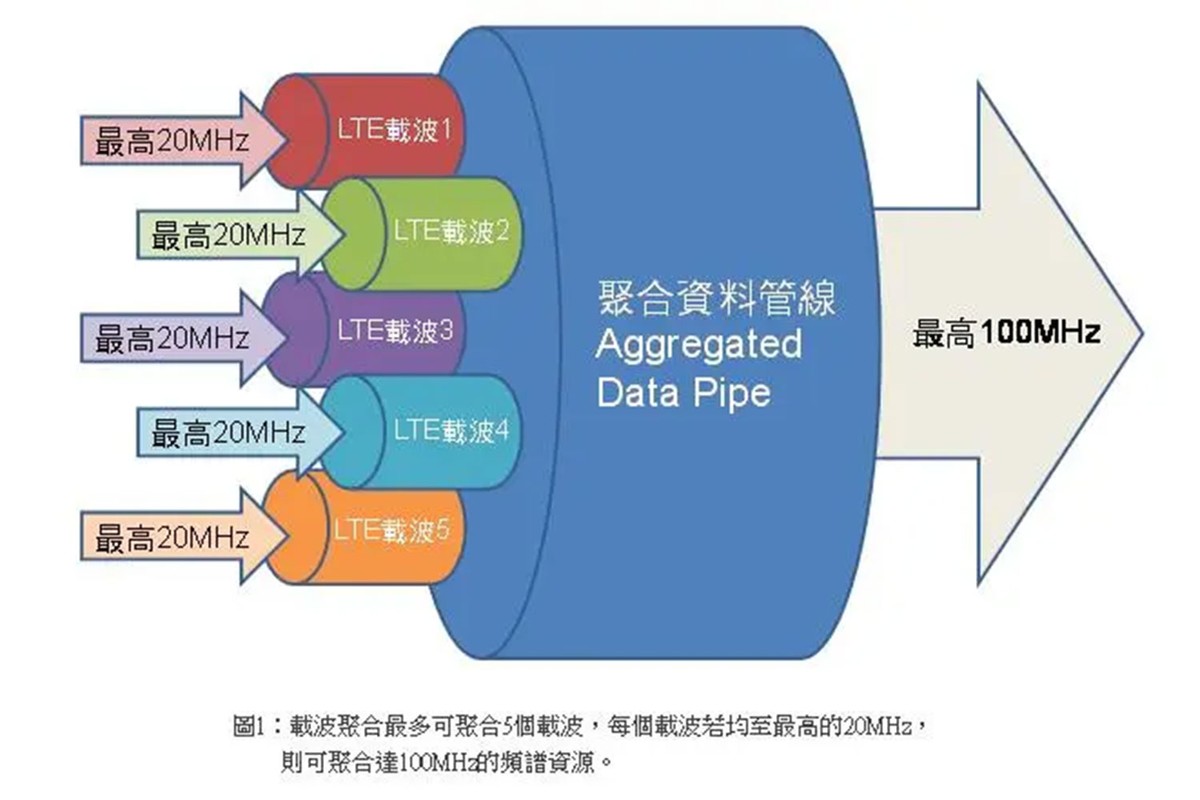 5g来了4g网络会被降速吗,4g套餐用完5g网络会不会降速