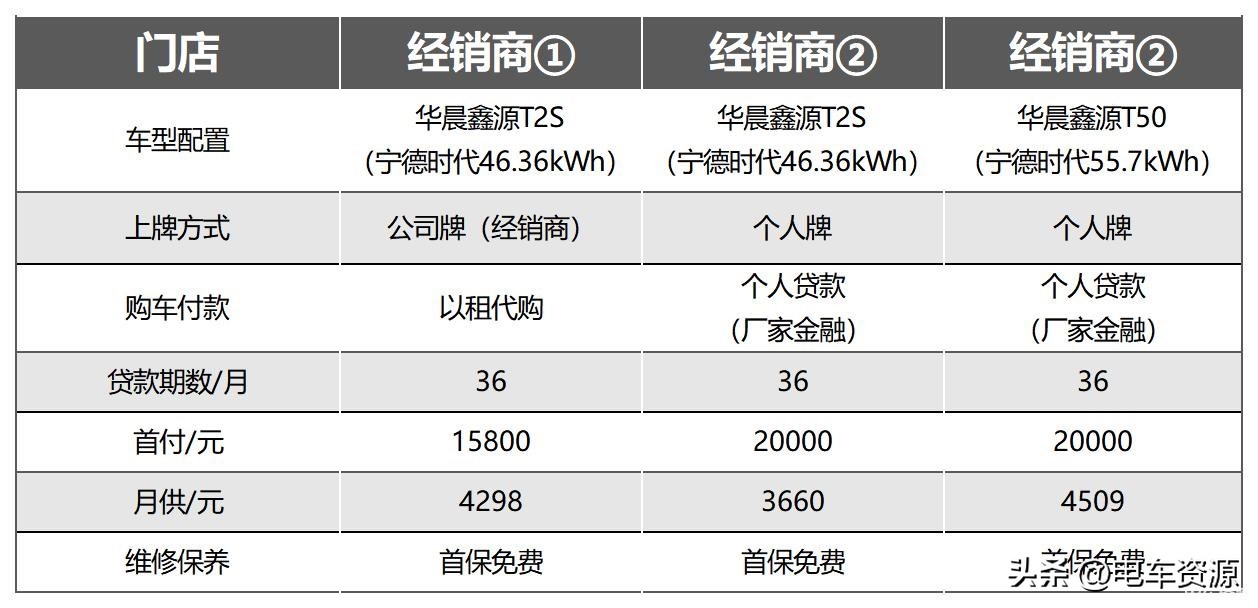 探·电｜国补退出后“第一探”小卡销冠行情飙升？