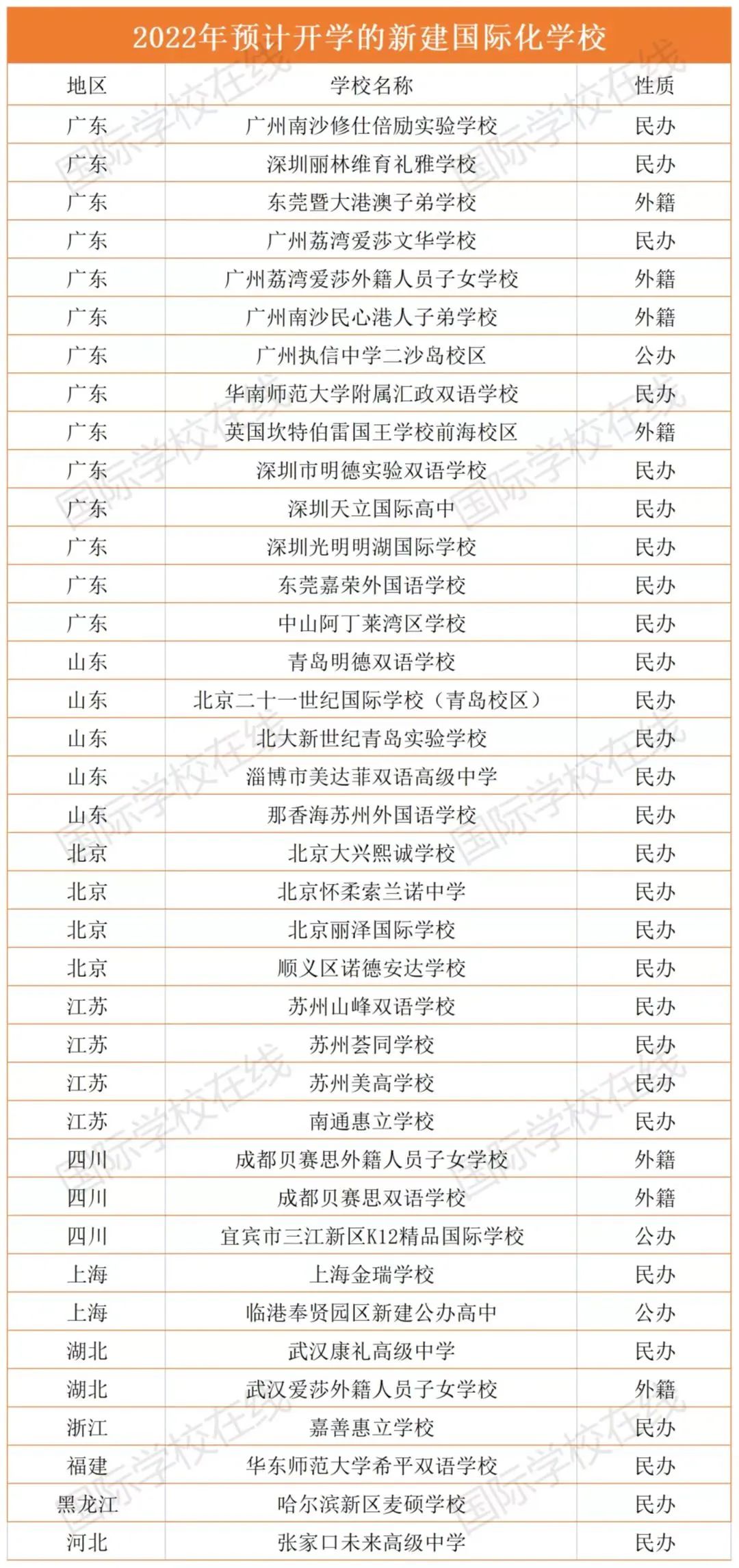 国际化学校数量,国际化学校越来越多