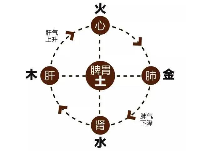 胃食管反流咽喉炎治疗方法,ppi治疗胃食管反流疗程