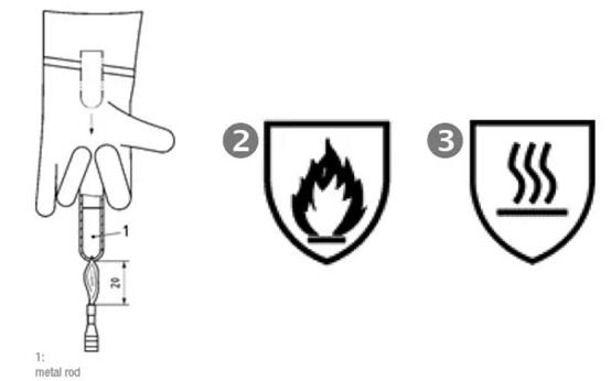 ppe防护手套代码,欧盟ppe指令