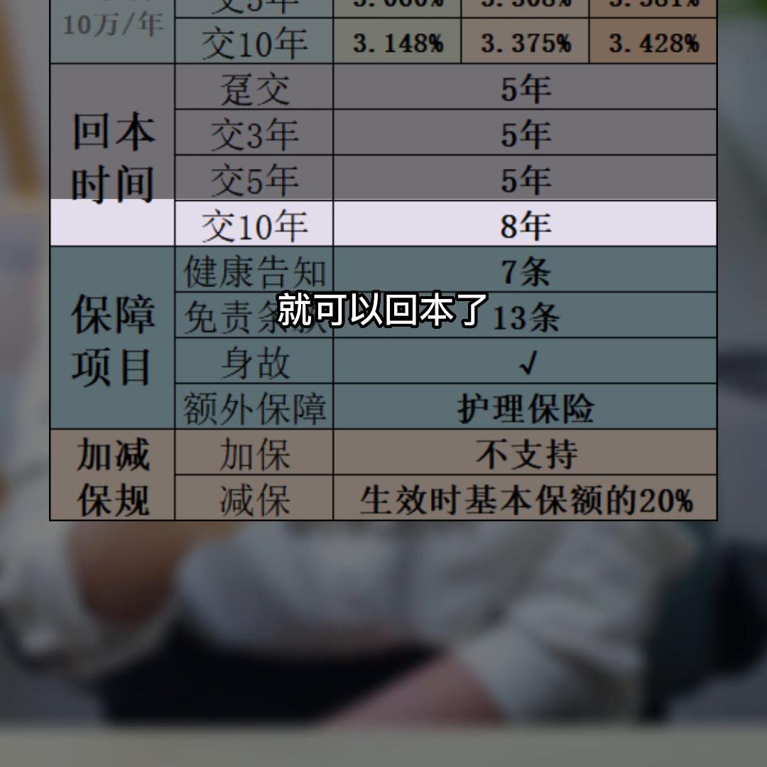增额终身寿险附加万能账户好不好,增额终身寿险附带万能账户保本吗