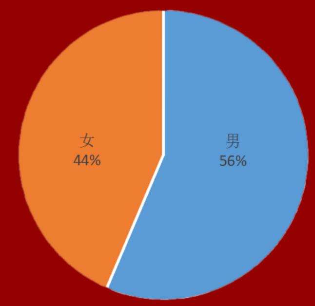 2023级新生大数据：天津职业技术师范大学