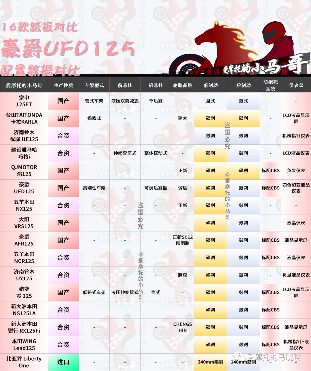 谁才是踏板摩托的性价比之王,谁才是踏板界的一哥