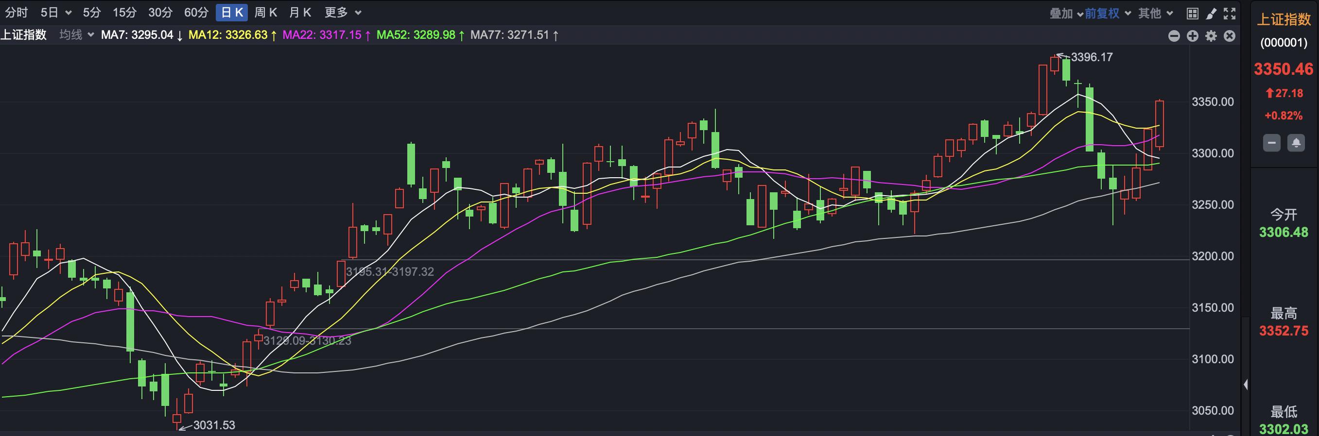 a股连阳后市怎么操作,a股六连阳能否延续