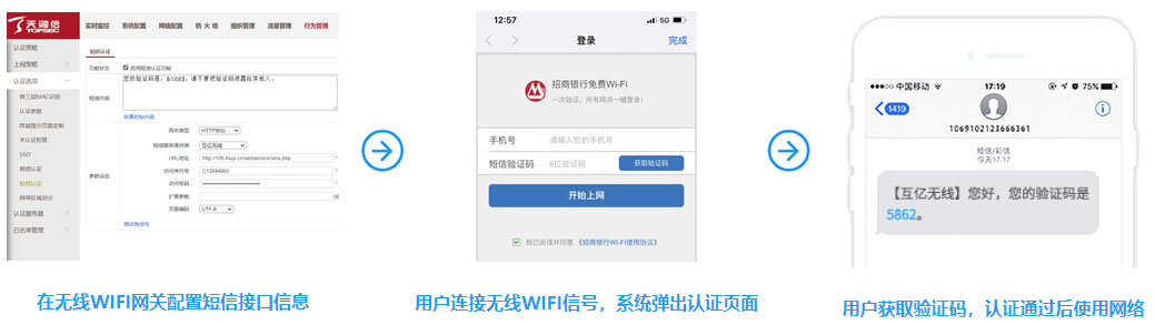 酒店wifi怎么输入手机号短信验证,酒店无线网为什么要短信验证