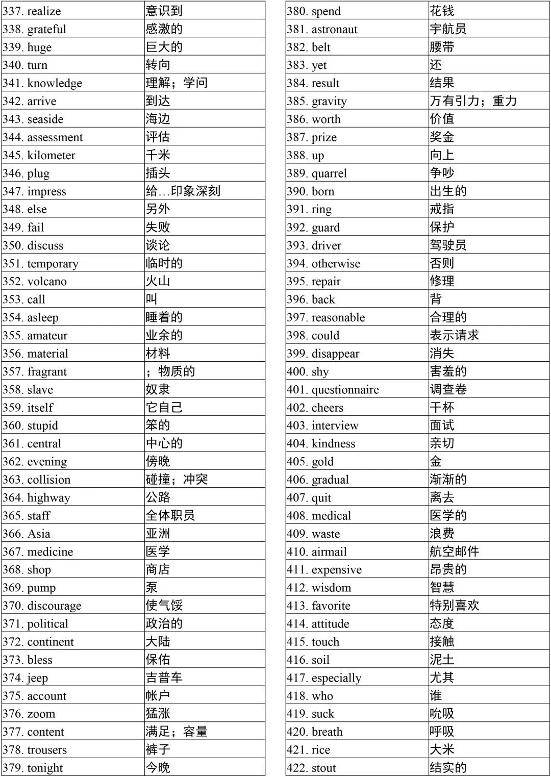 分类记忆！高中英语3500单词，高一高二高三均用得到，人手一份