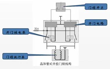 车辆辅助仪器,汽车辅助电器设备