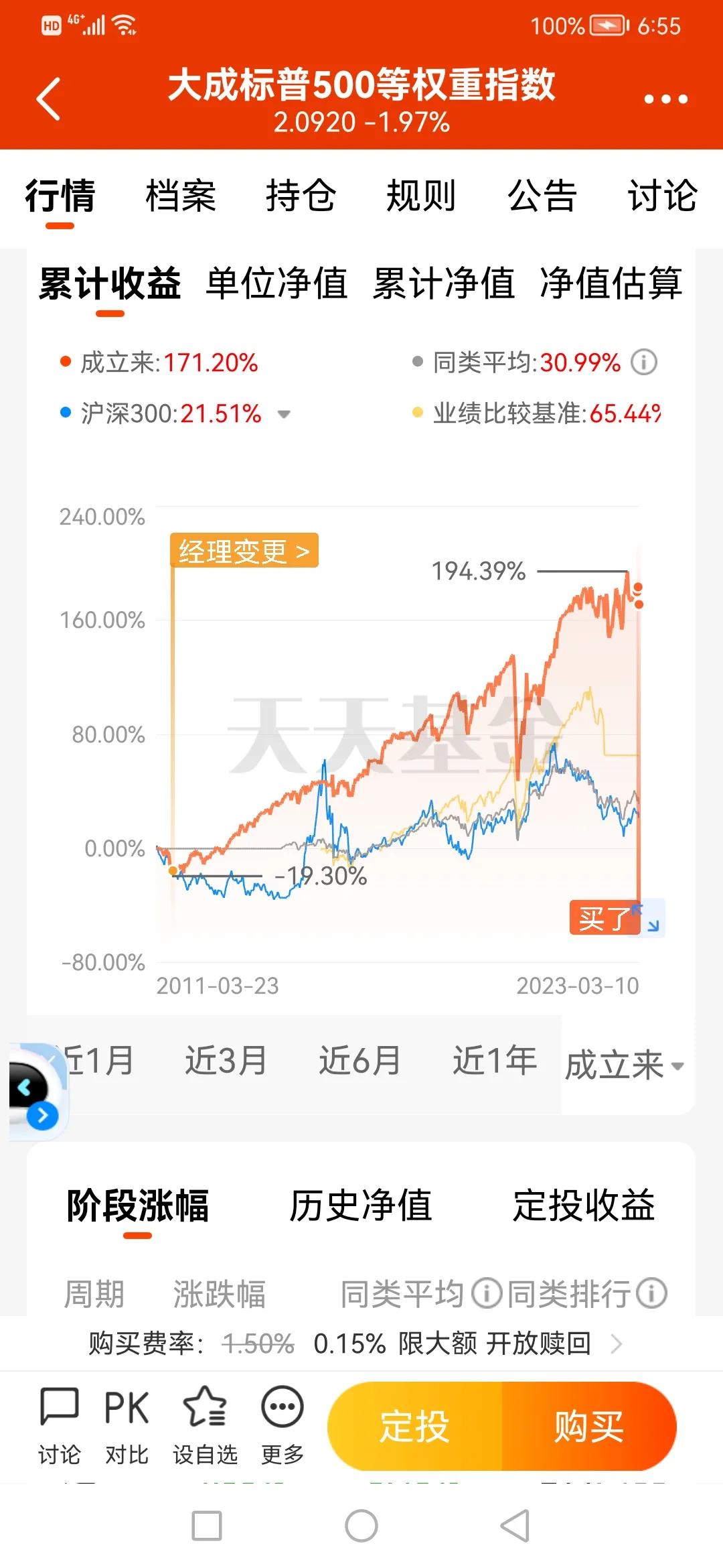 怎么选一只好的标普500指数基金,跟踪标普500最早的指数基金