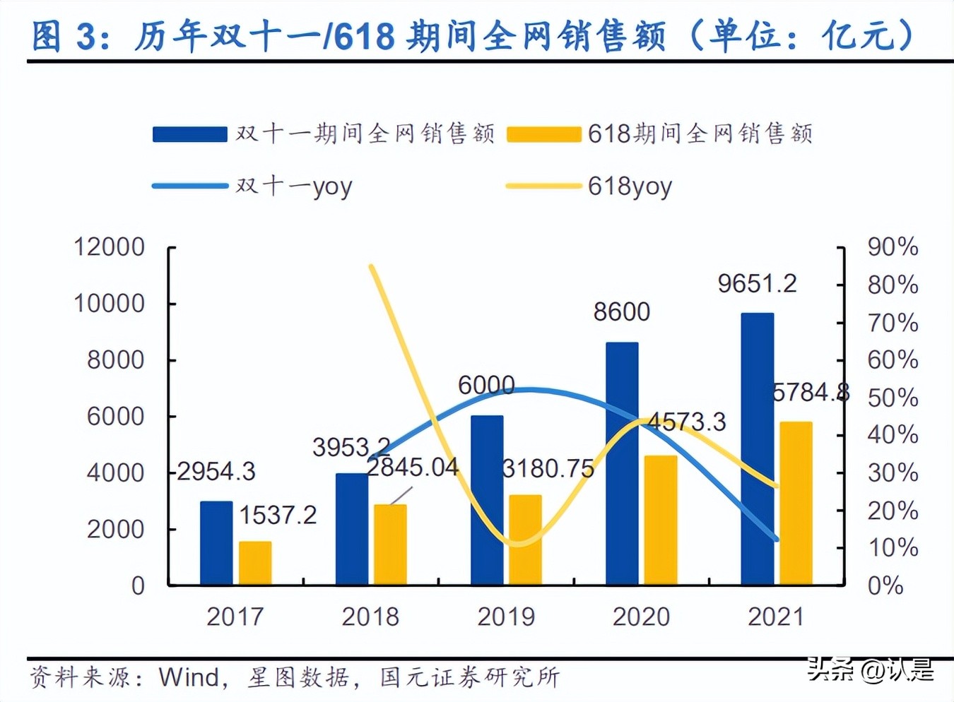 电商行业双十一专题报告：平台活动策略分化，新兴渠道值得关注