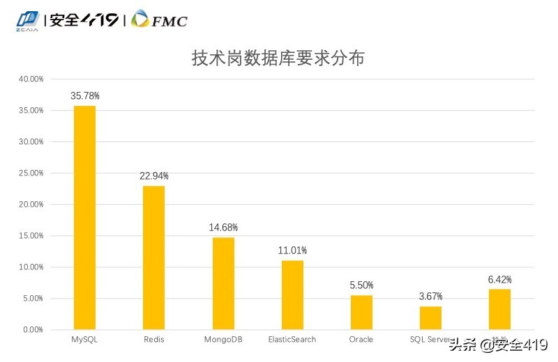 招人难应聘难，如何破除网络安全人才供需两端的矛盾？