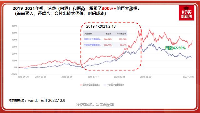 基金投资回报,基金投资首选稳定回报