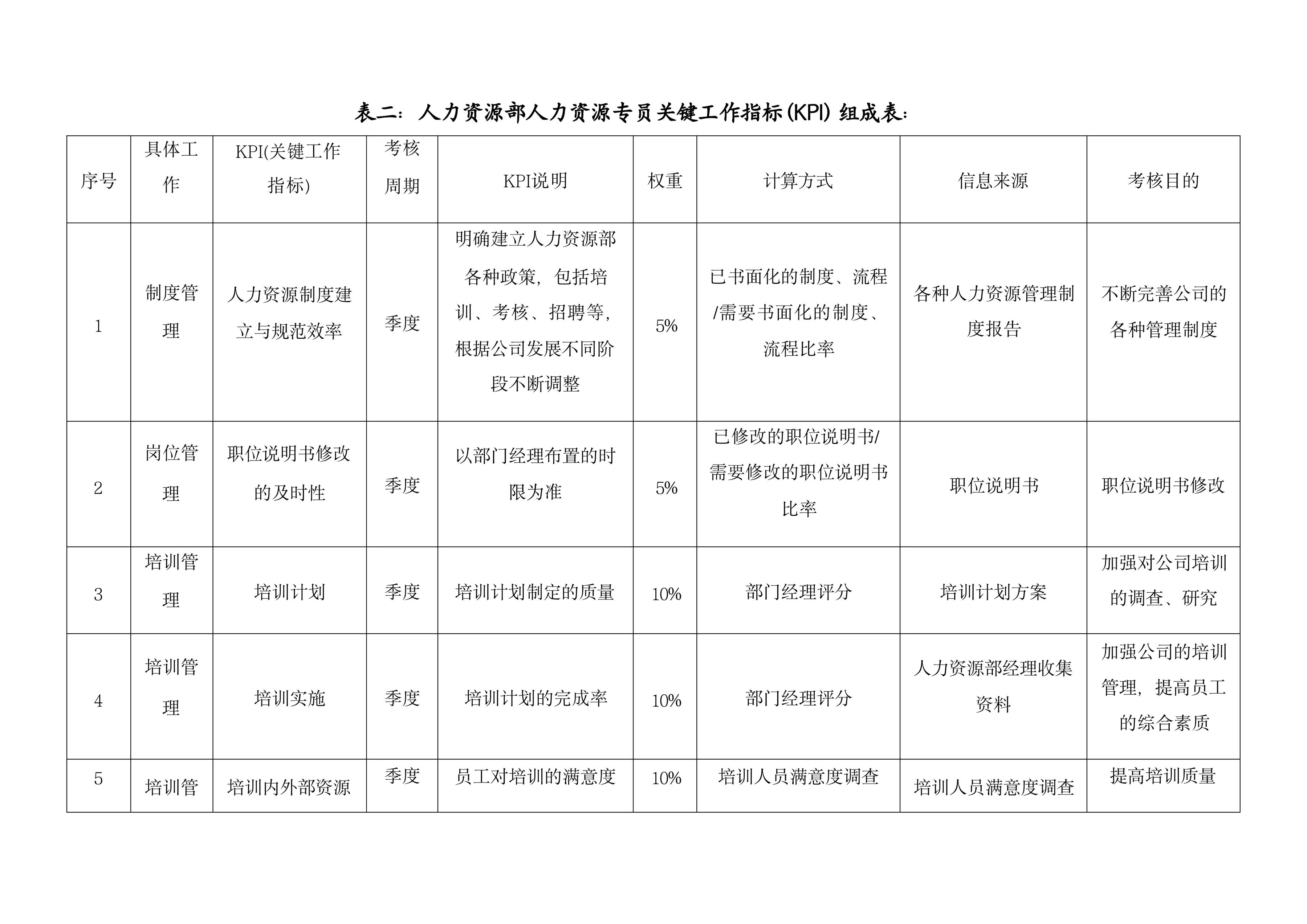 绩效考核100套表,绩效考核表格的模板