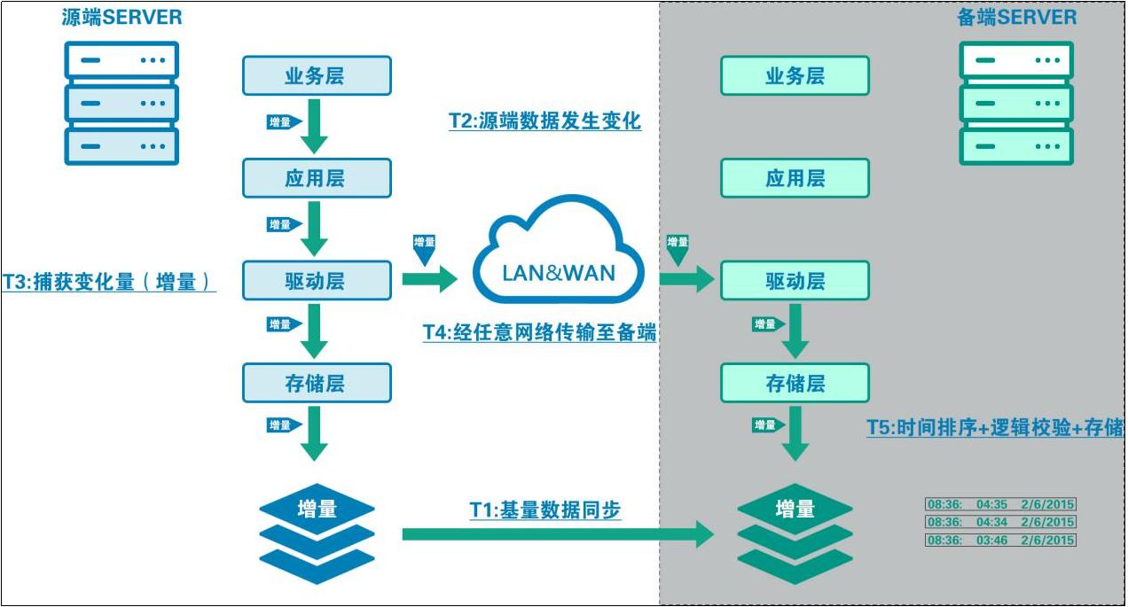 潮数：阿里云大规模服务中断应重视应用容灾