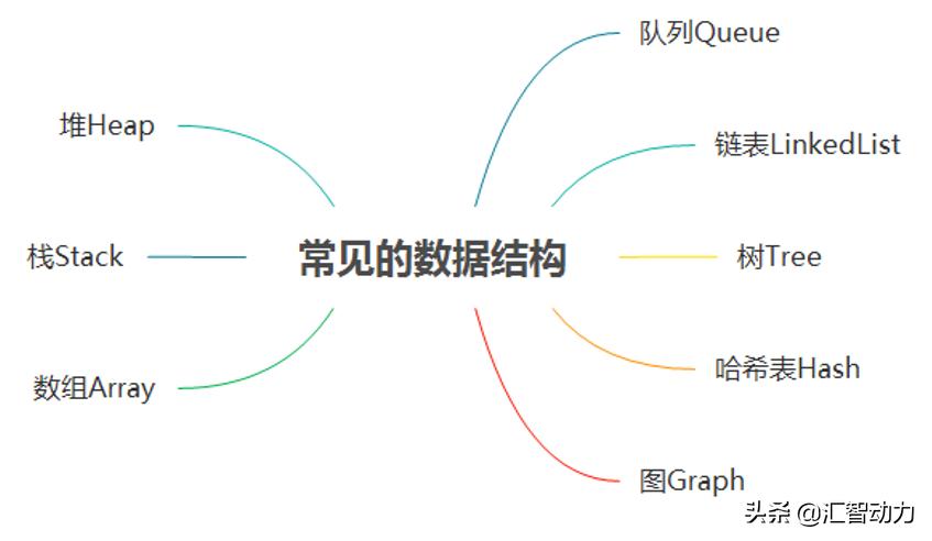 全排列递归算法详解java,java快速排序非递归算法