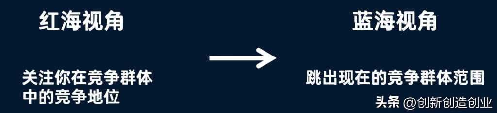 红海战略与蓝海战略有哪些区别,蓝海红海战略有什么区别