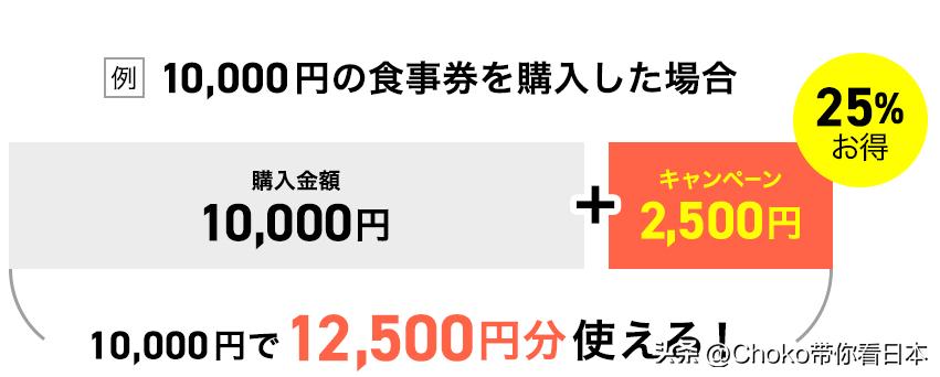 东京购物券,东京领券最大优惠