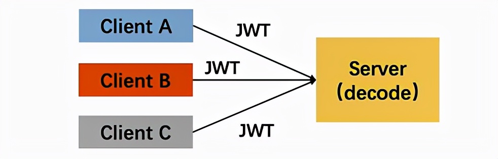分布式和springcloud微服务实战,微服务springcloud框架