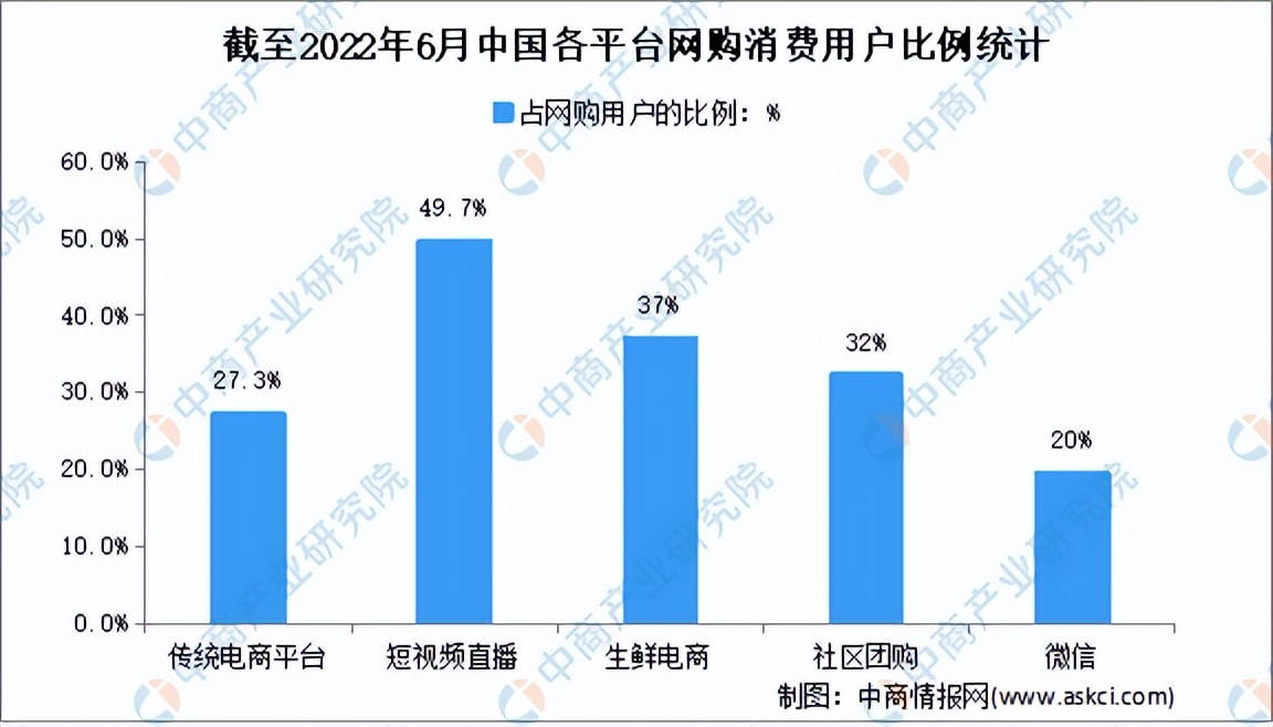 2017-2021年中国直播电商市场规模,2021年中国直播电商行业报告