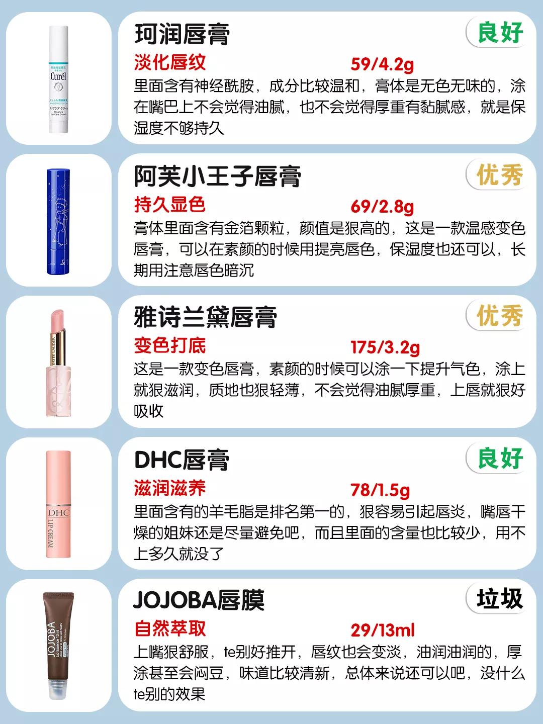 美国的雅诗兰黛，法国的香奈儿都不如中国的榜首