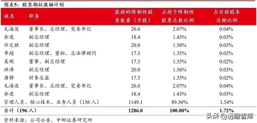 涓挗澶╂簮鍙傝偂閾滈櫟绾虫簮姣斾緥,涓挗鏂版潗鍊熷３涓挗澶╂簮