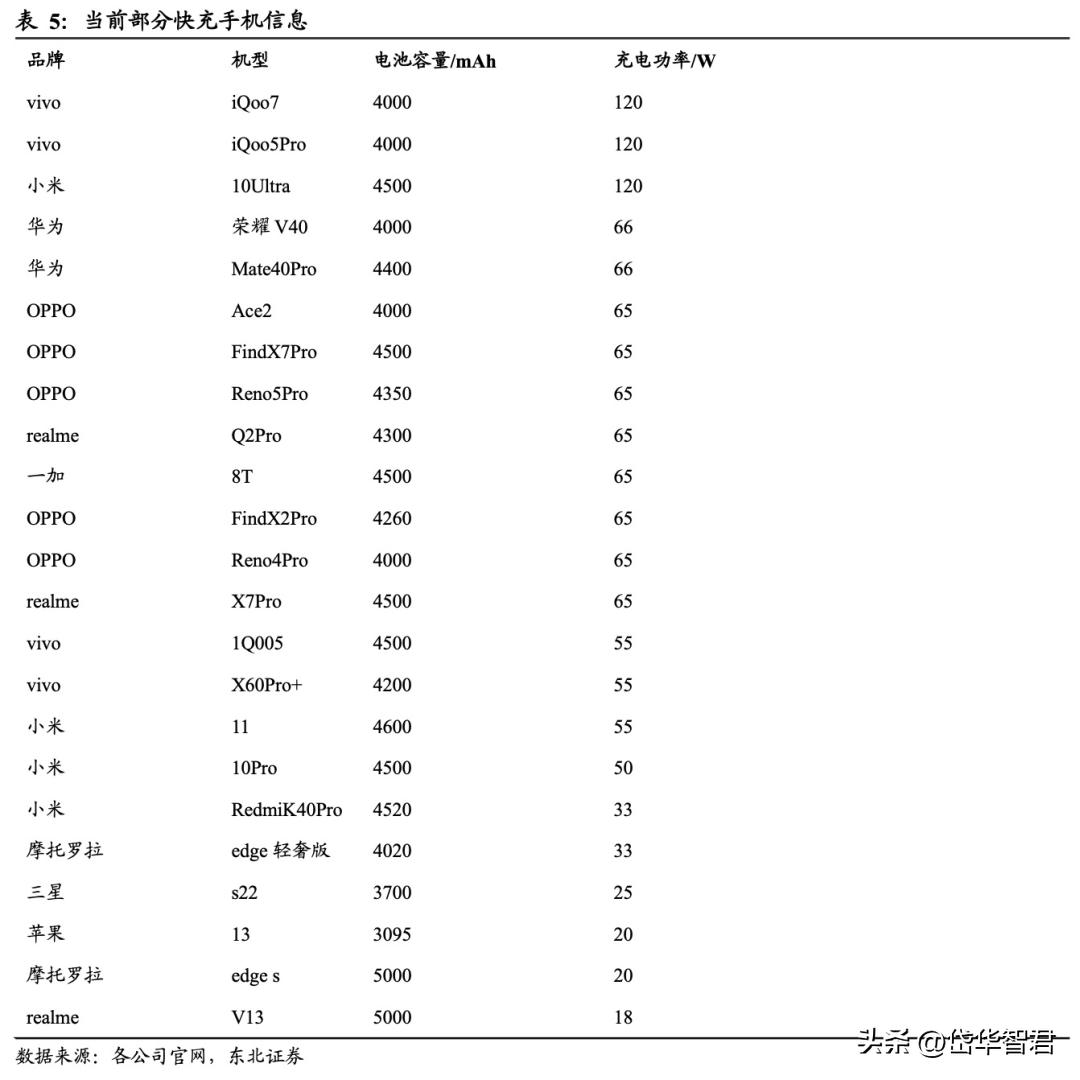 南芯科技的充电接收芯片,南芯电源芯片