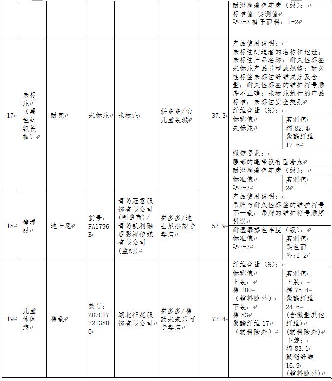 童装质量检测有哪些,最新童装抽查结果