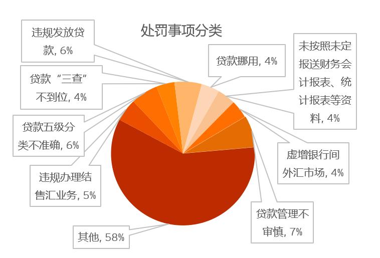 2022年4季度金融监管政策,2024年金融监管形势分析
