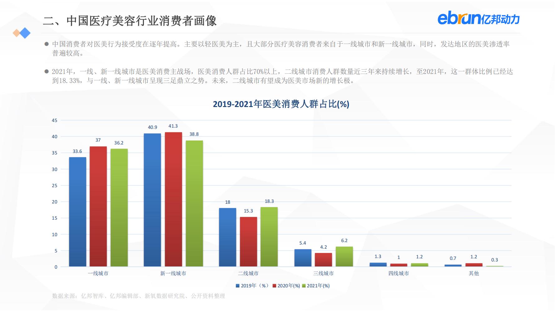中国新生活方式：共9大行业，17个大品类，洞悉2022市场新机会