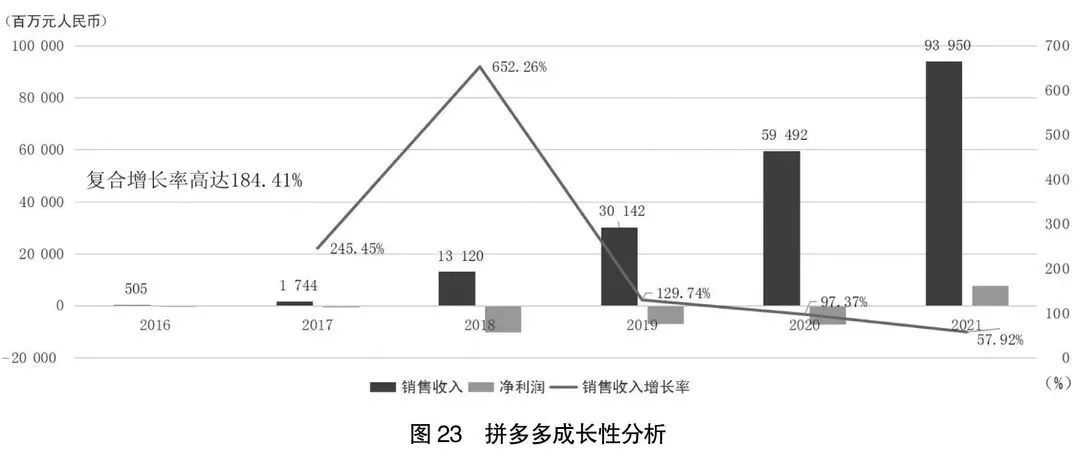 阿里京东拼多多财报对比,阿里巴巴京东拼多多三家半年报