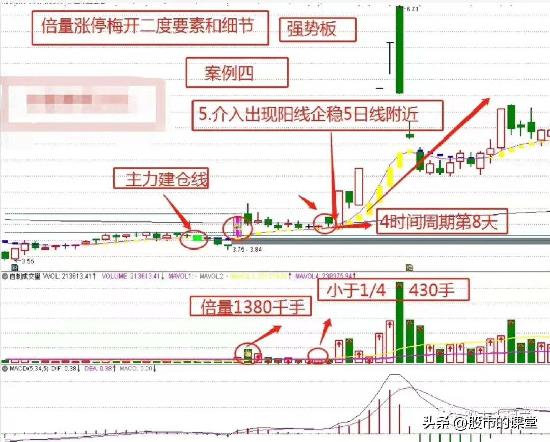 学会干货的基本知识,学会知识的技巧和方法