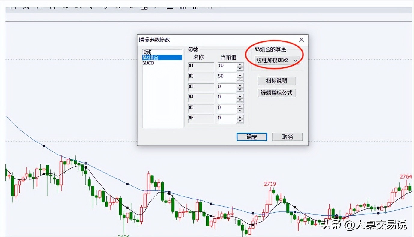 最全的均线战法,各种均线的用法