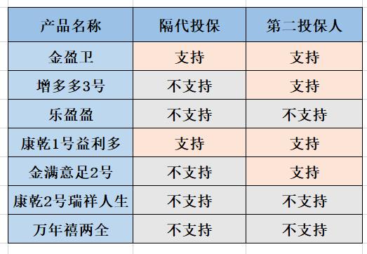 增额终身寿的收益到底有多高,增额终身寿都是3.5为啥收益不一样