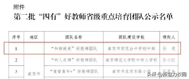 雨花台中学厉害吗,雨花台中学进步