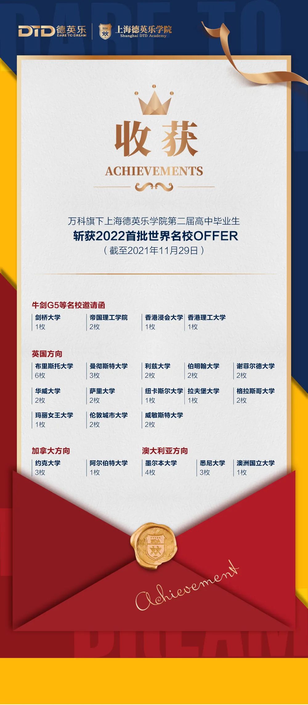 平和/WLSA/交中/阿德狂揽牛剑面邀，谁是2022申请季最大黑马？