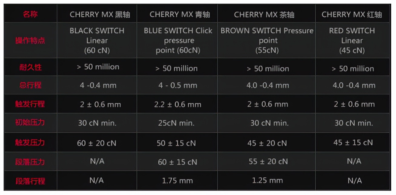机械键盘不同轴体的区别,机械键盘空格键用什么轴体最舒服
