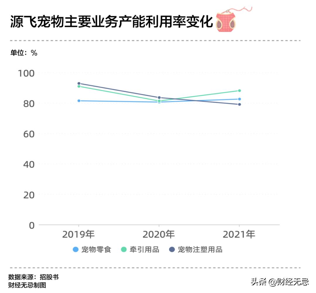 你的遛狗自由,养活了这家卖狗绳的企业