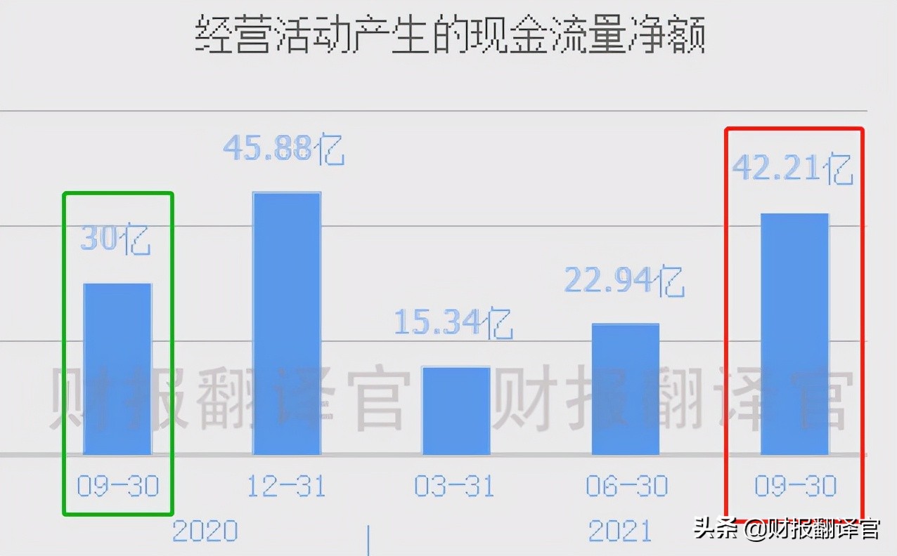 天然气规模国内排名第一,经营200座加气站,俄乌冲突最大受益者？