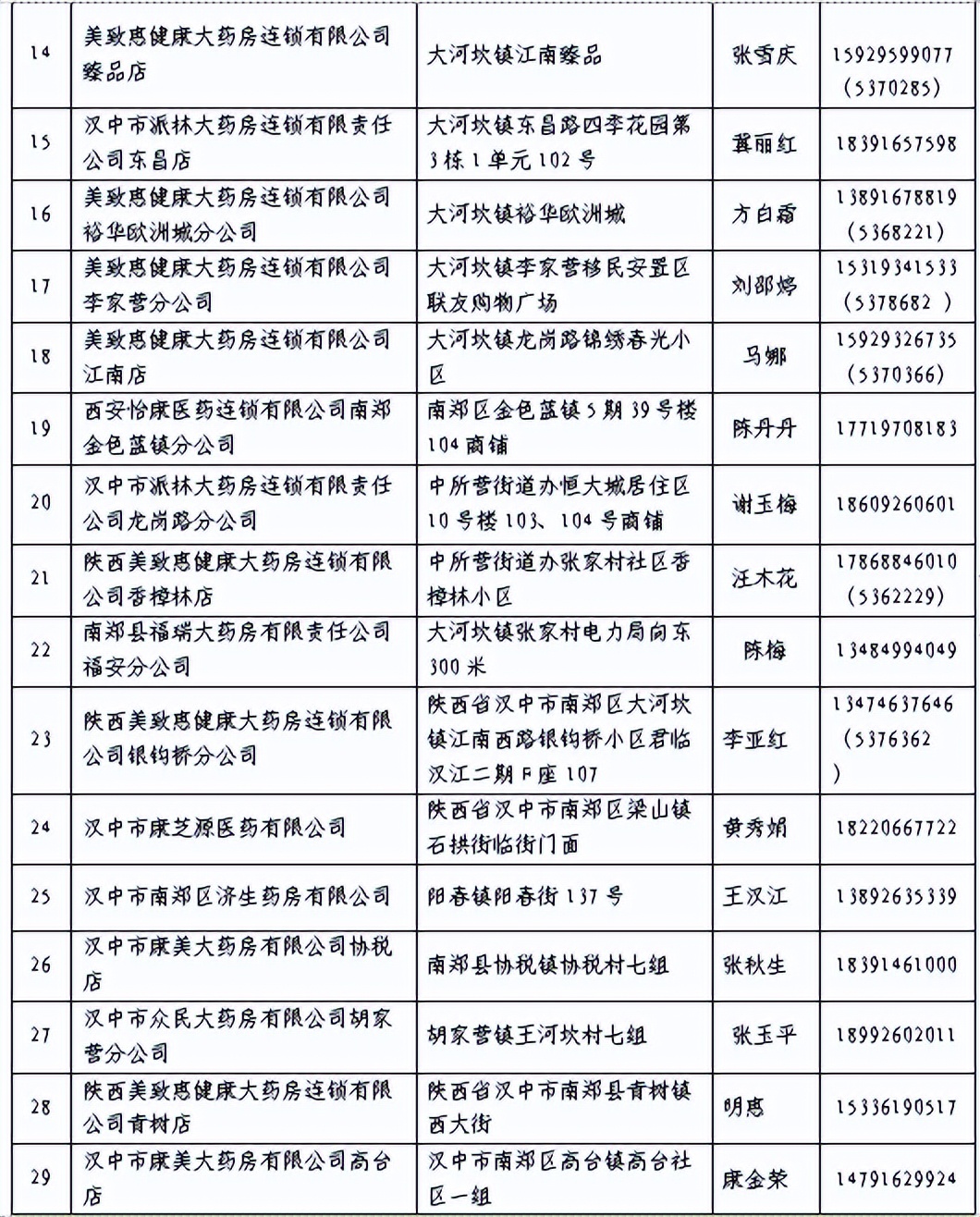 疫情防控工作物资保障方案,疫情防控保供温馨提示