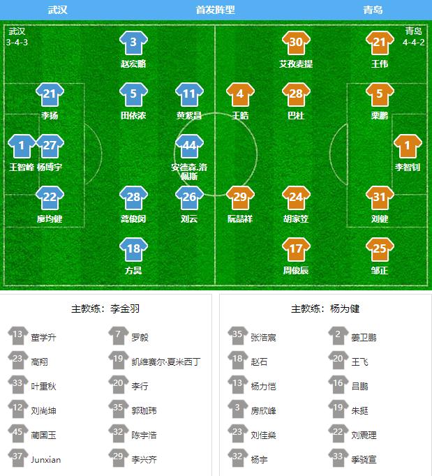 2024中超联赛第25轮积分榜,2021中超联赛第六轮赛程表