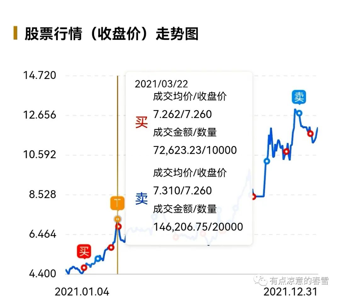 小韭菜的对话,小韭菜的复盘