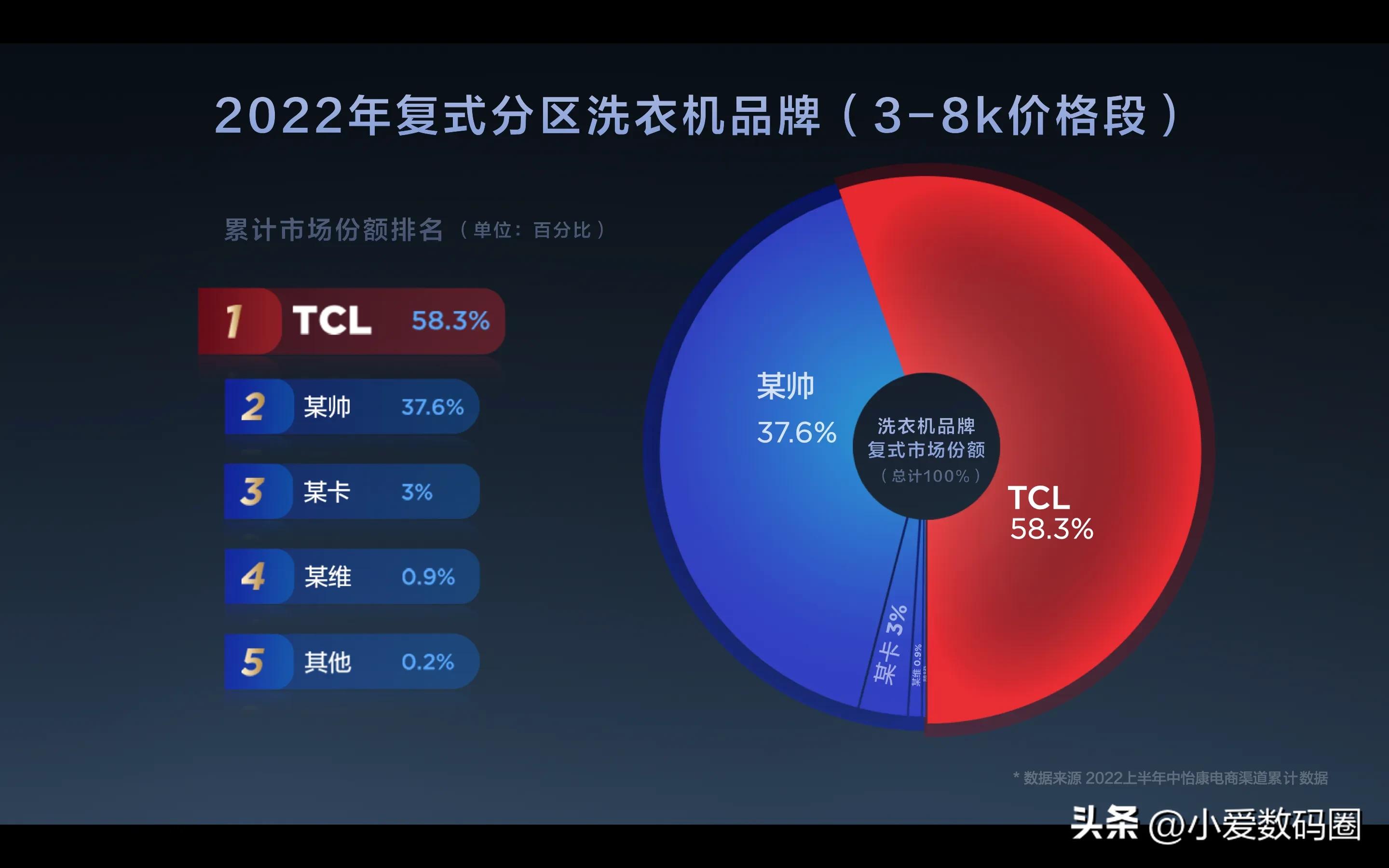 tcl双子舱q10洗衣机清洗,tclq10洗衣液怎么调最大