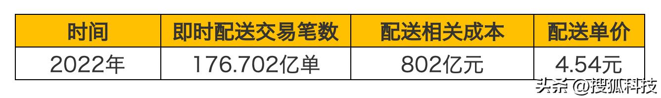 收入下滑16%，月入过万成过去，美团骑手越来越“卷”了？