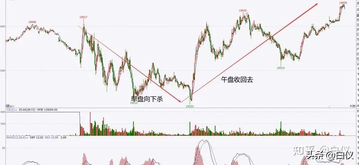 缠论打板经验,缠论外汇交易实战案例