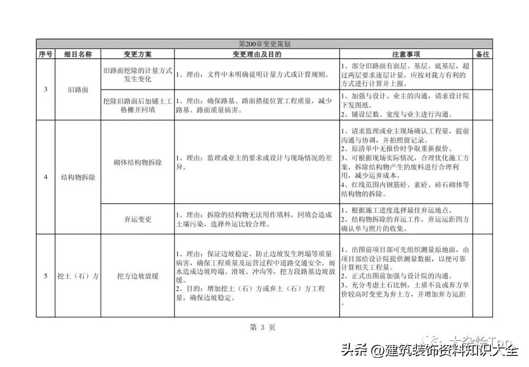 低价中标高价索赔中建三局,中建一局索赔资料详解