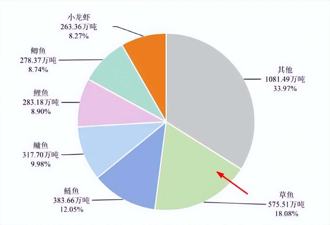 五千亿地产界巨无霸“碧桂园集团”也进军预制菜